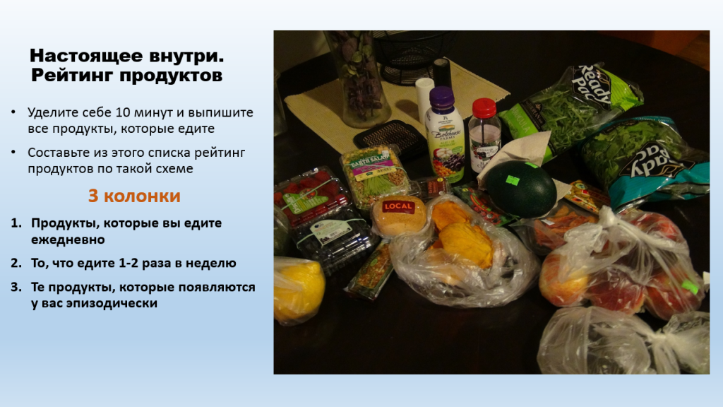 3. Рейтинг продуктов.