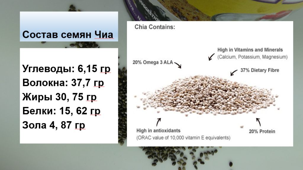 состав чиа Милена
