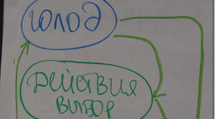 strategiya-vechno-strojnogo-cheloveka