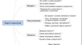Карта смыслов