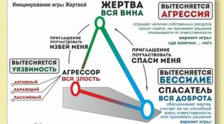 Треугольник карпмана